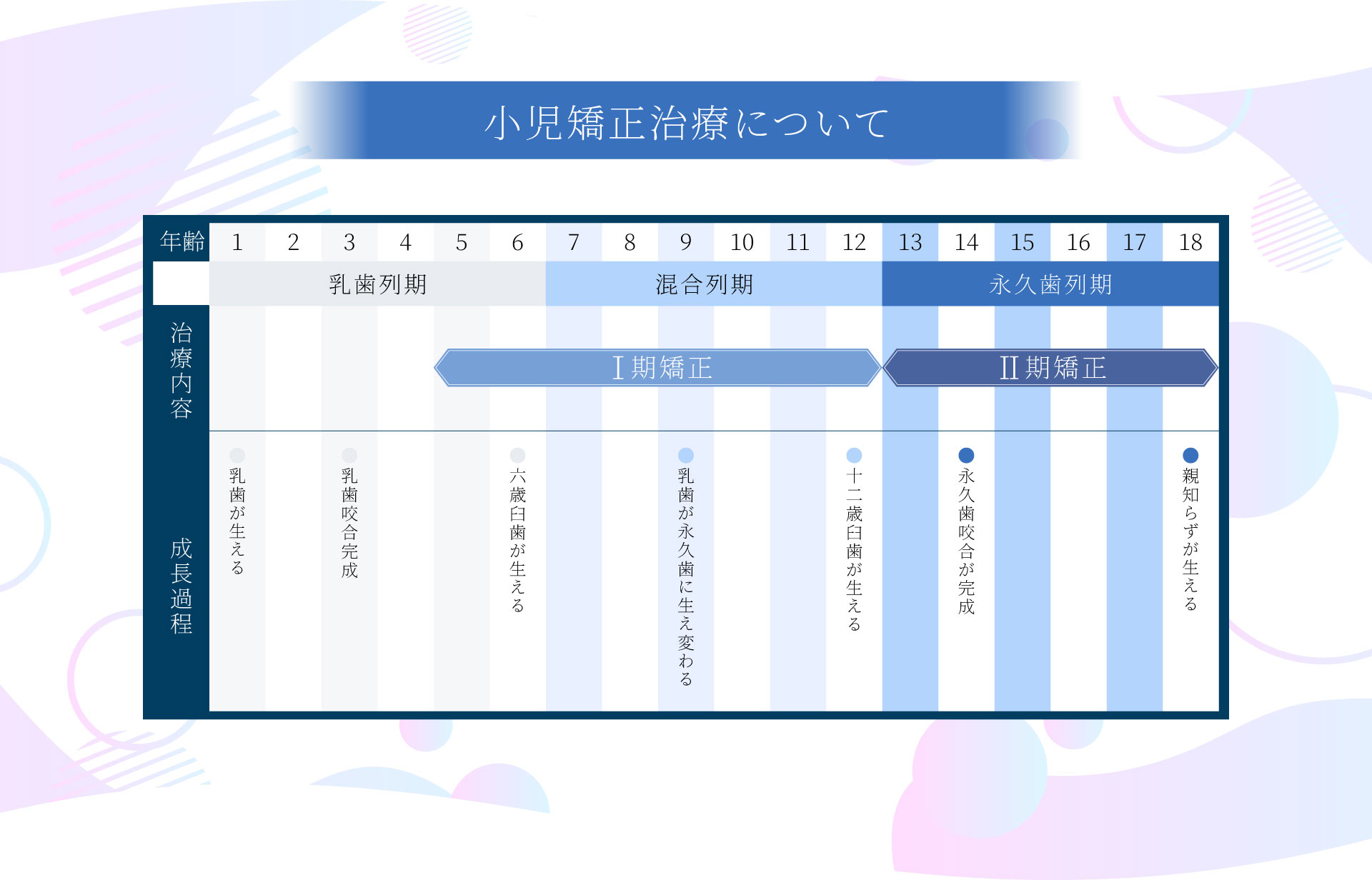 小児矯正治療の期間（PC）